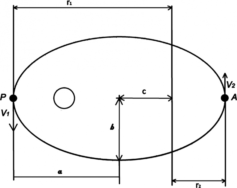 Иллюстрация к книге — Любительская астрономия. Люди, открывшие небо [i_022.jpg]