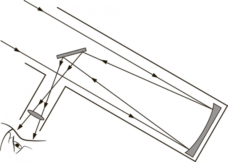 Иллюстрация к книге — Любительская астрономия. Люди, открывшие небо [i_025.jpg]