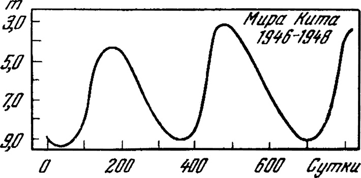 Иллюстрация к книге — Любительская астрономия. Люди, открывшие небо [i_042.jpg]