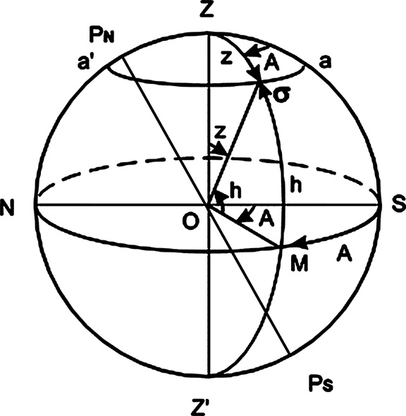 Иллюстрация к книге — Любительская астрономия. Люди, открывшие небо [i_073.jpg]