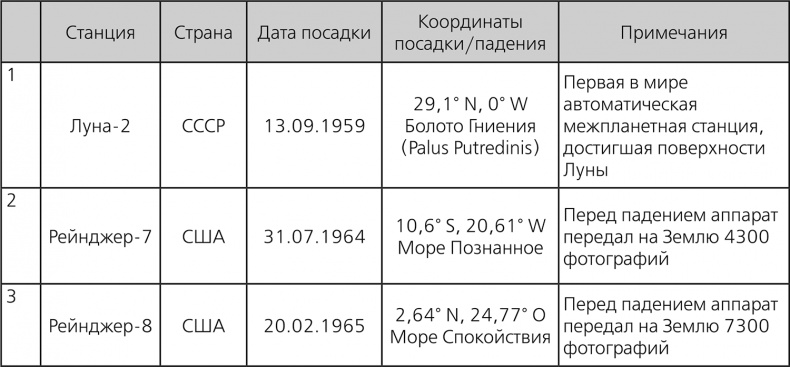 Иллюстрация к книге — Любительская астрономия. Люди, открывшие небо [i_089.jpg]