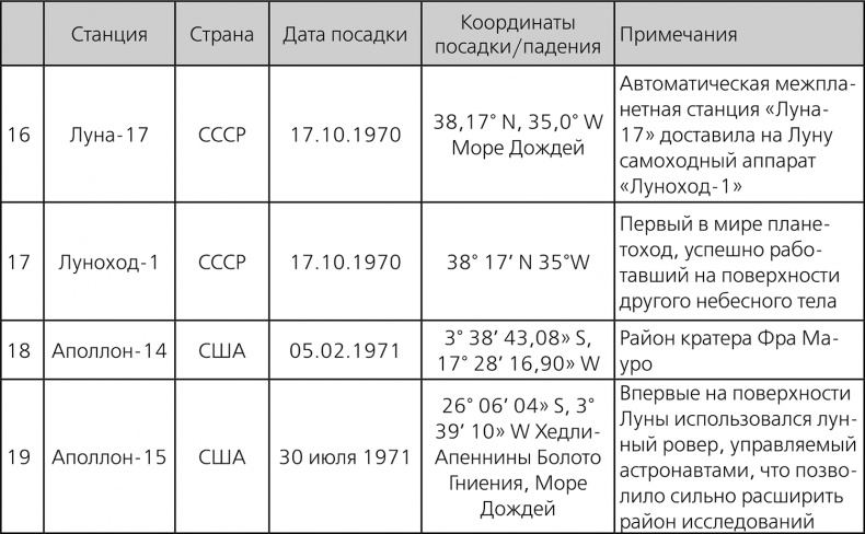 Иллюстрация к книге — Любительская астрономия. Люди, открывшие небо [i_093.jpg]