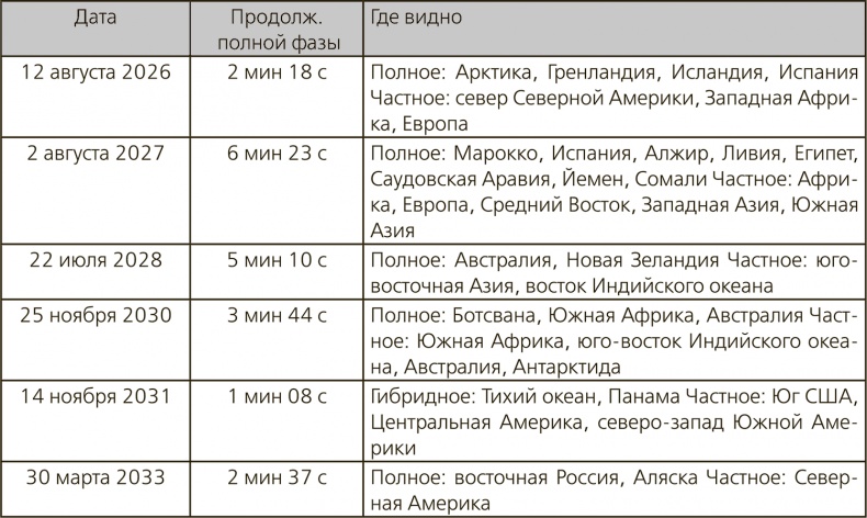 Иллюстрация к книге — Любительская астрономия. Люди, открывшие небо [i_110.jpg]