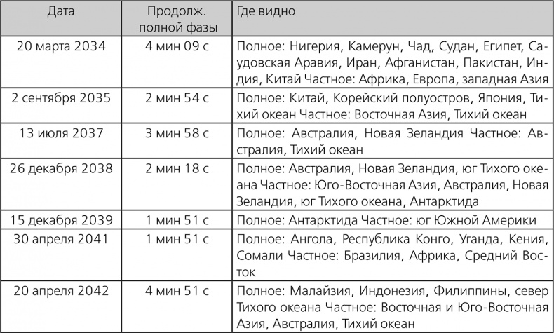 Иллюстрация к книге — Любительская астрономия. Люди, открывшие небо [i_111.jpg]