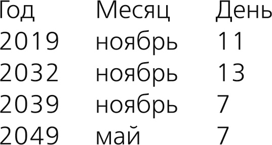 Иллюстрация к книге — Любительская астрономия. Люди, открывшие небо [i_123.jpg]