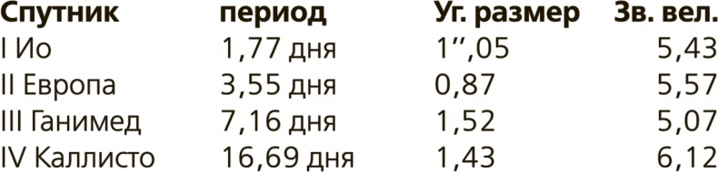 Иллюстрация к книге — Любительская астрономия. Люди, открывшие небо [i_134.jpg]