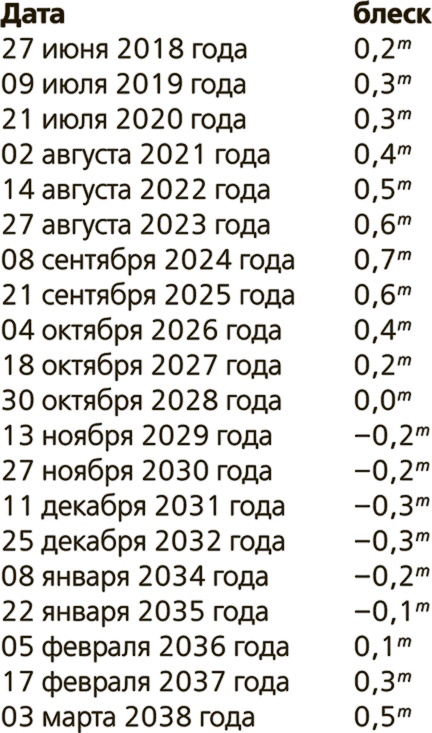 Иллюстрация к книге — Любительская астрономия. Люди, открывшие небо [i_136.jpg]