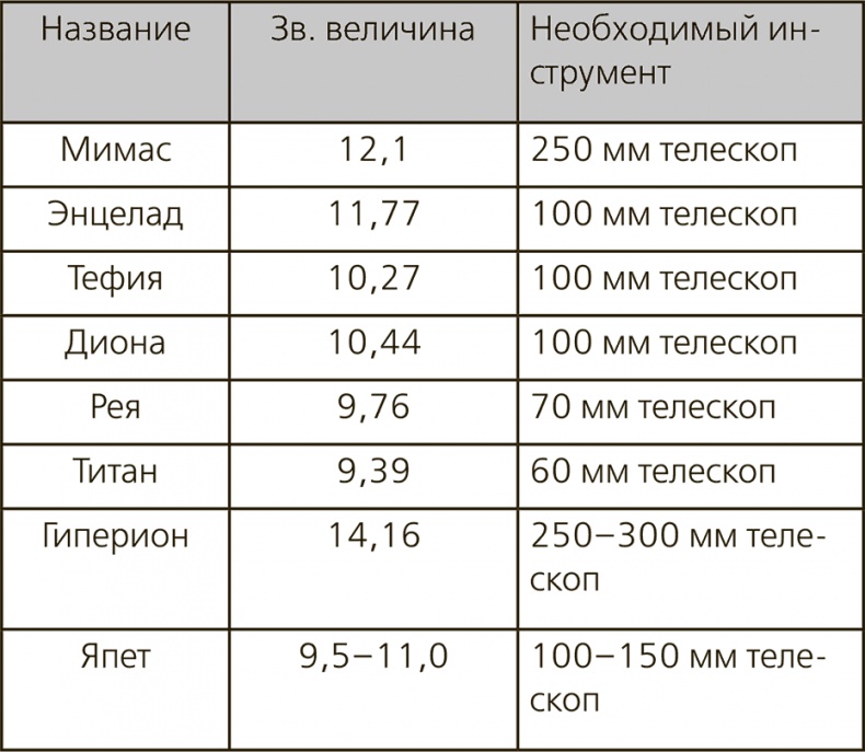 Иллюстрация к книге — Любительская астрономия. Люди, открывшие небо [i_142.jpg]