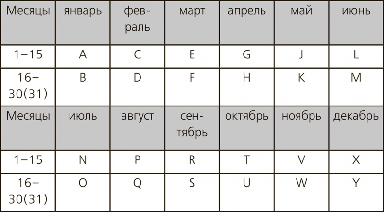Иллюстрация к книге — Любительская астрономия. Люди, открывшие небо [i_151.jpg]
