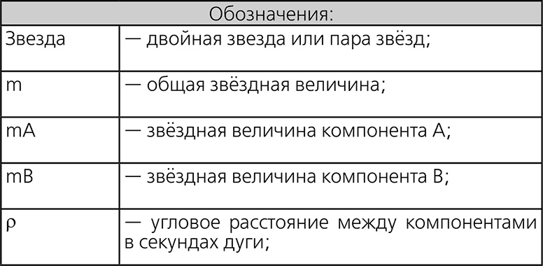 Иллюстрация к книге — Любительская астрономия. Люди, открывшие небо [i_164.jpg]