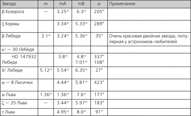 Иллюстрация к книге — Любительская астрономия. Люди, открывшие небо [i_167.jpg]