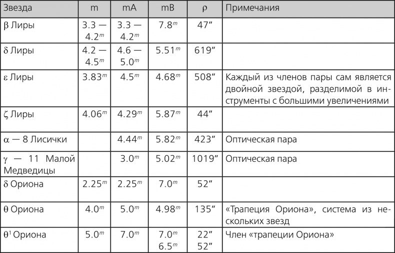 Иллюстрация к книге — Любительская астрономия. Люди, открывшие небо [i_168.jpg]