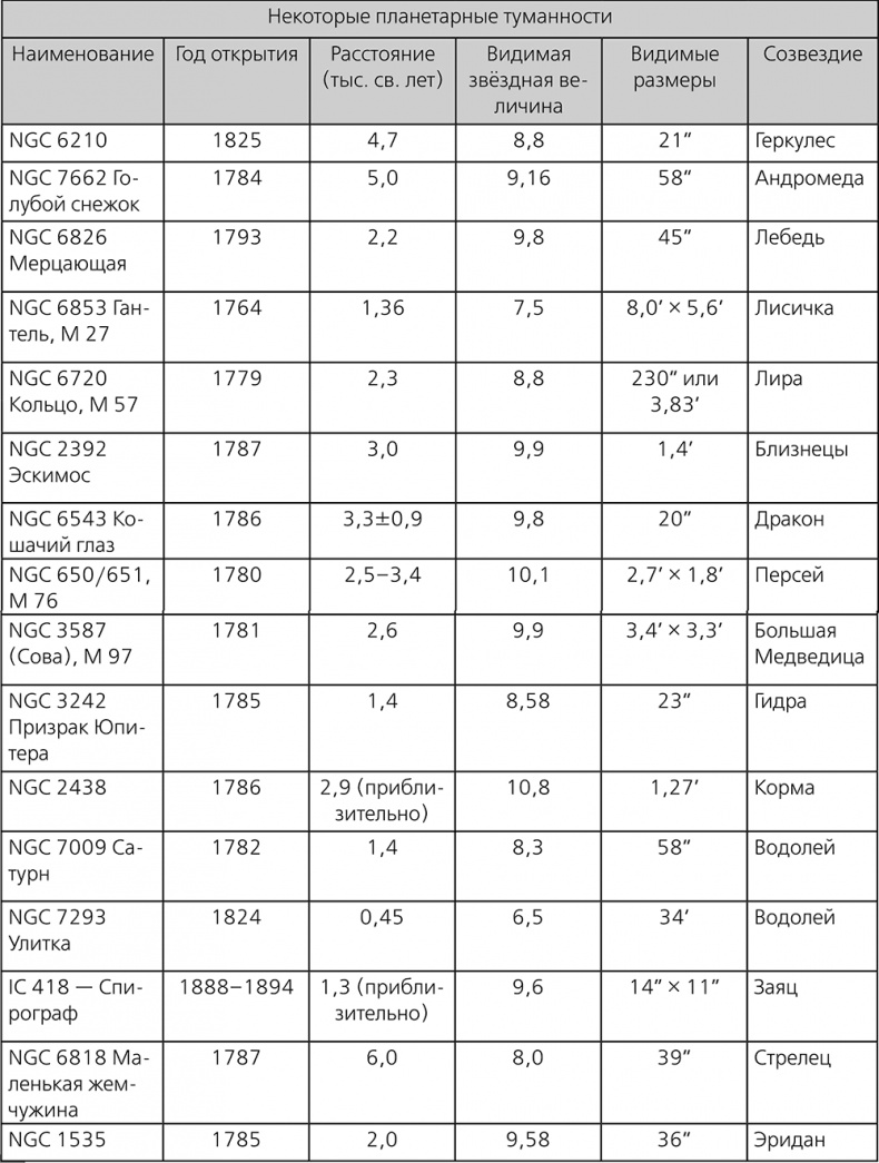 Иллюстрация к книге — Любительская астрономия. Люди, открывшие небо [i_179.jpg]