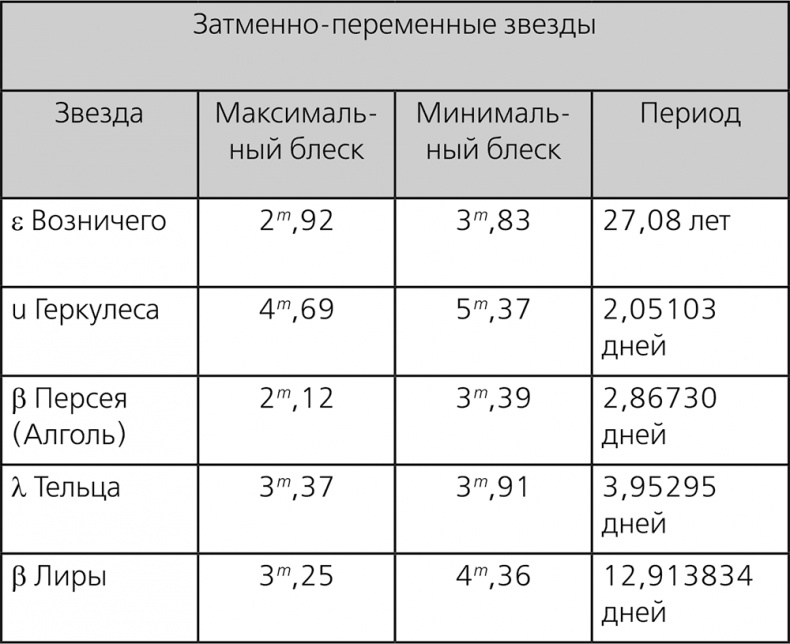 Иллюстрация к книге — Любительская астрономия. Люди, открывшие небо [i_187.jpg]