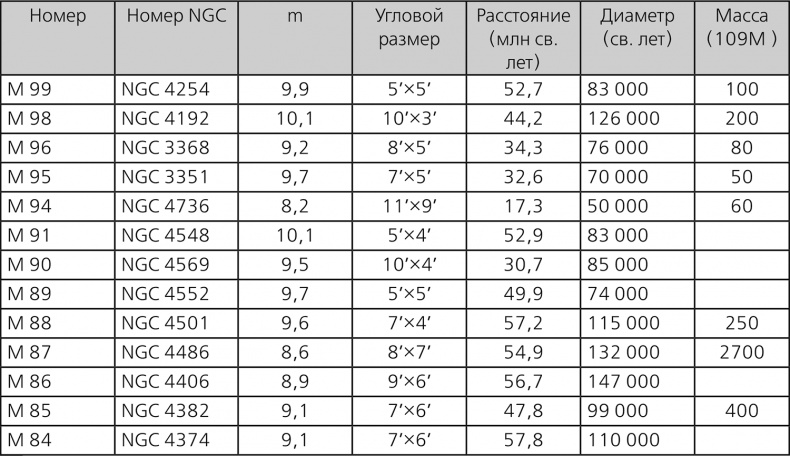 Иллюстрация к книге — Любительская астрономия. Люди, открывшие небо [i_191.jpg]