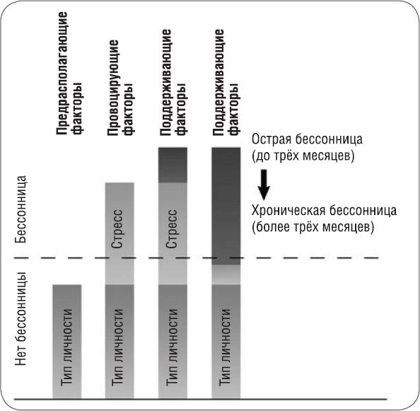 Иллюстрация к книге — Как победить бессонницу? Здоровый сон за 6 недель [i_008.jpg]