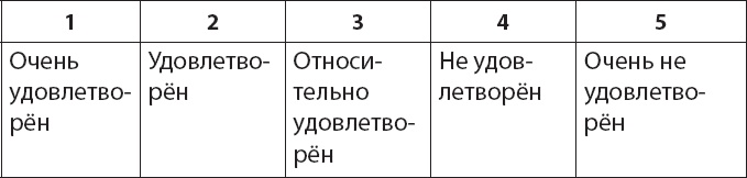 Иллюстрация к книге — Как победить бессонницу? Здоровый сон за 6 недель [i_019.jpg]