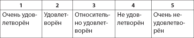 Иллюстрация к книге — Как победить бессонницу? Здоровый сон за 6 недель [i_061.jpg]