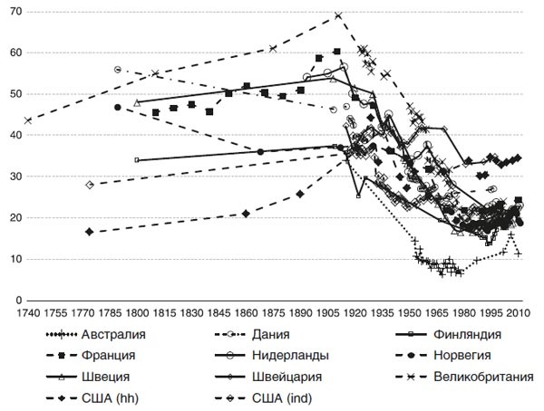 Иллюстрация к книге — Великий уравнитель [i_016.jpg]