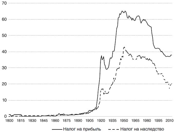 Иллюстрация к книге — Великий уравнитель [i_021.jpg]
