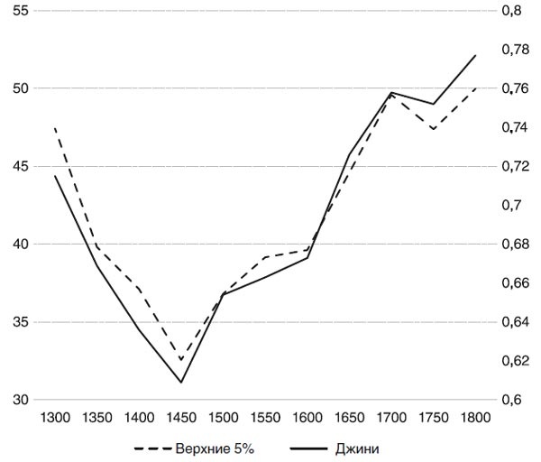 Иллюстрация к книге — Великий уравнитель [i_038.jpg]
