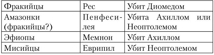 Иллюстрация к книге — Троянская война. Реконструкция великой эпохи [i_052.jpg]