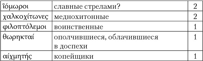 Иллюстрация к книге — Троянская война. Реконструкция великой эпохи [i_064.jpg]