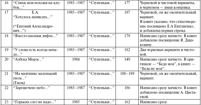 Иллюстрация к книге — Тайны жизни Ники Турбиной («Я не хочу расти…) [i_004.jpg]