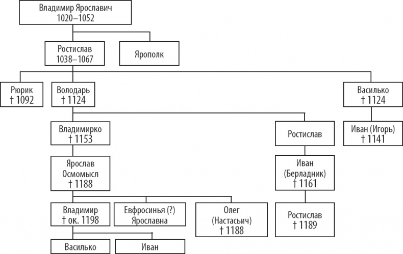 Иллюстрация к книге — Древняя Русь. От Рюрика до Батыя [i_007.jpg]