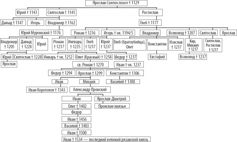Иллюстрация к книге — Древняя Русь. От Рюрика до Батыя [i_011.jpg]