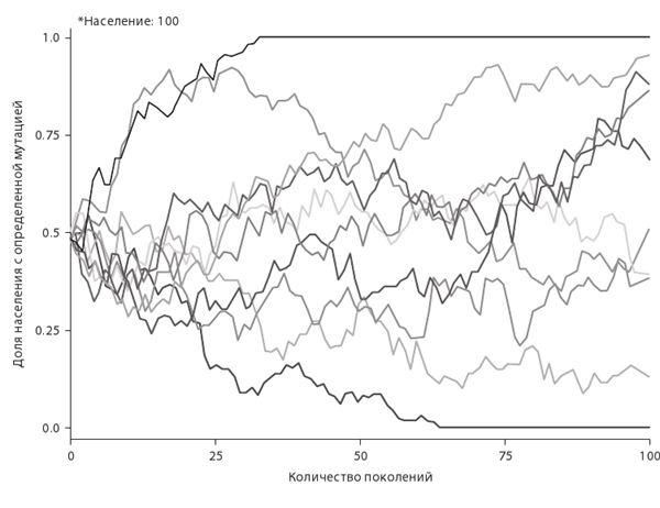 Иллюстрация к книге — Эволюция. От Дарвина до современных теорий [i_017.jpg]