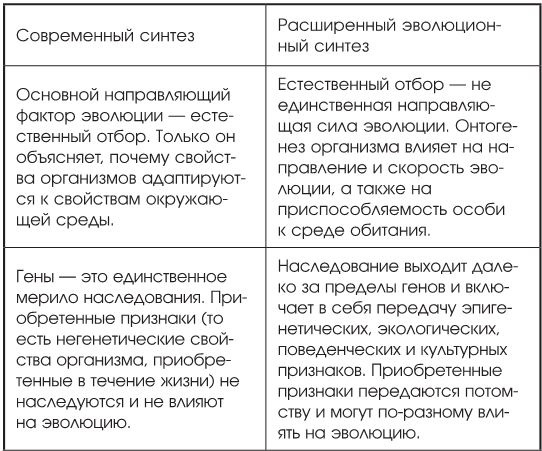 Иллюстрация к книге — Эволюция. От Дарвина до современных теорий [i_022.jpg]