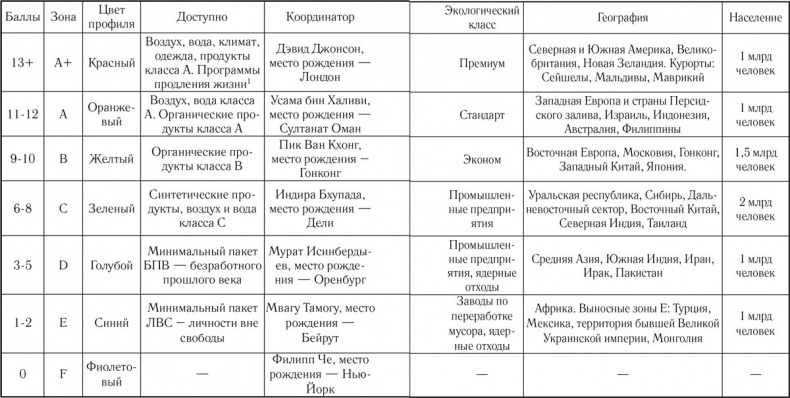 Иллюстрация к книге — Система [i_001.jpg]