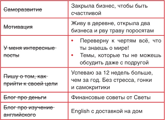 Иллюстрация к книге — Продвижение личных блогов в Инстаграм [i_003.jpg]