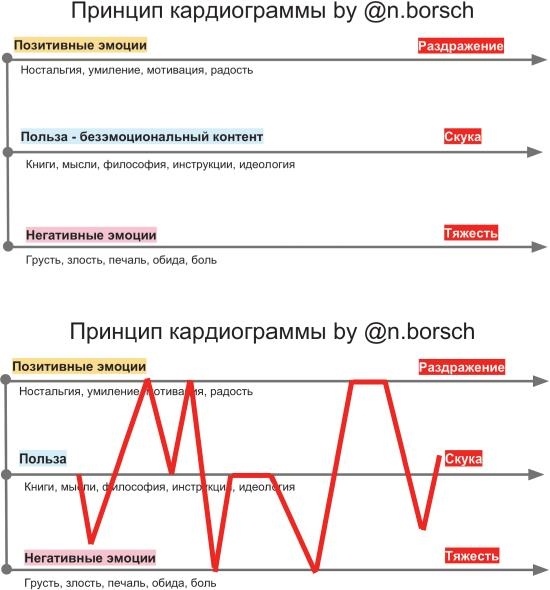 Иллюстрация к книге — Продвижение личных блогов в Инстаграм [i_108.jpg]