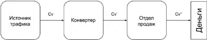 Иллюстрация к книге — Копирайтинг с нуля [i_002.jpg]