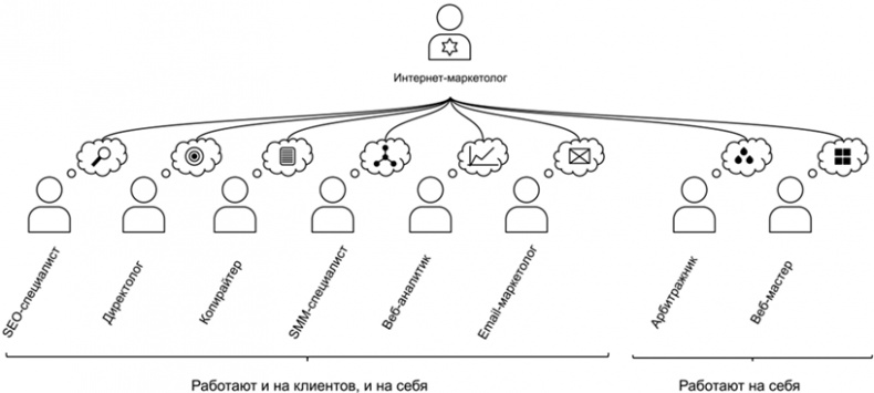 Иллюстрация к книге — Копирайтинг с нуля [i_003.jpg]