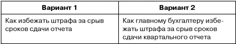 Иллюстрация к книге — Копирайтинг с нуля [i_008.jpg]