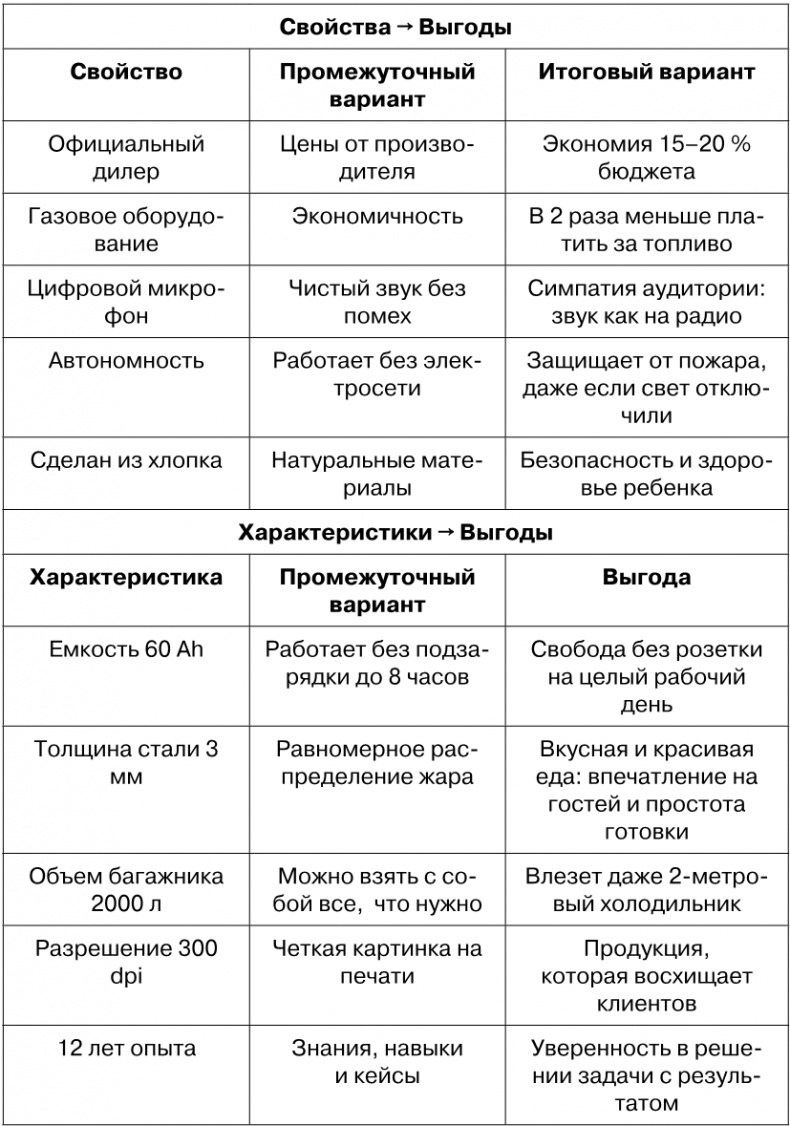 Иллюстрация к книге — Копирайтинг с нуля [i_010.jpg]