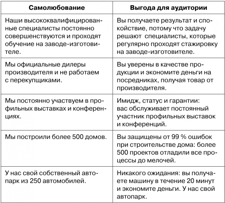Иллюстрация к книге — Копирайтинг с нуля [i_011.jpg]