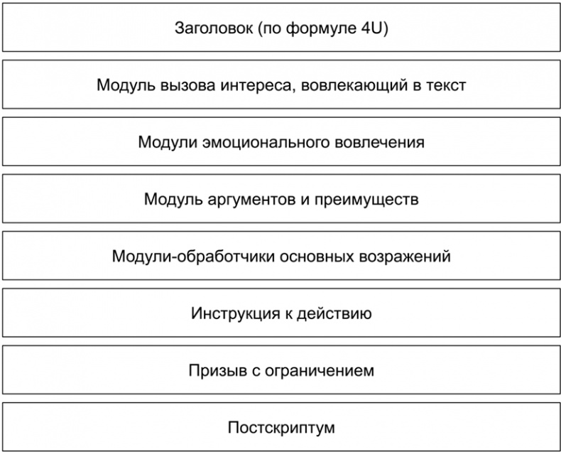 Иллюстрация к книге — Копирайтинг с нуля [i_014.jpg]