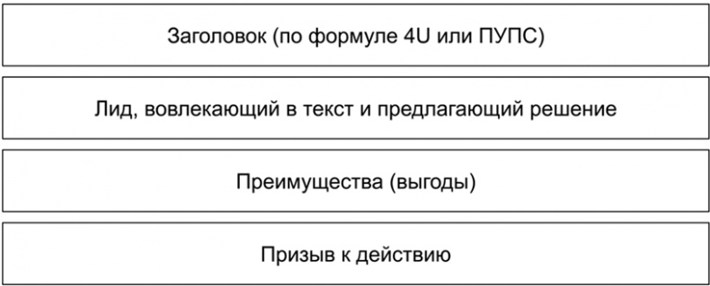 Иллюстрация к книге — Копирайтинг с нуля [i_015.jpg]