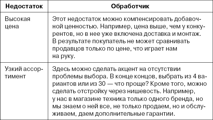 Иллюстрация к книге — Копирайтинг с нуля [i_021.jpg]