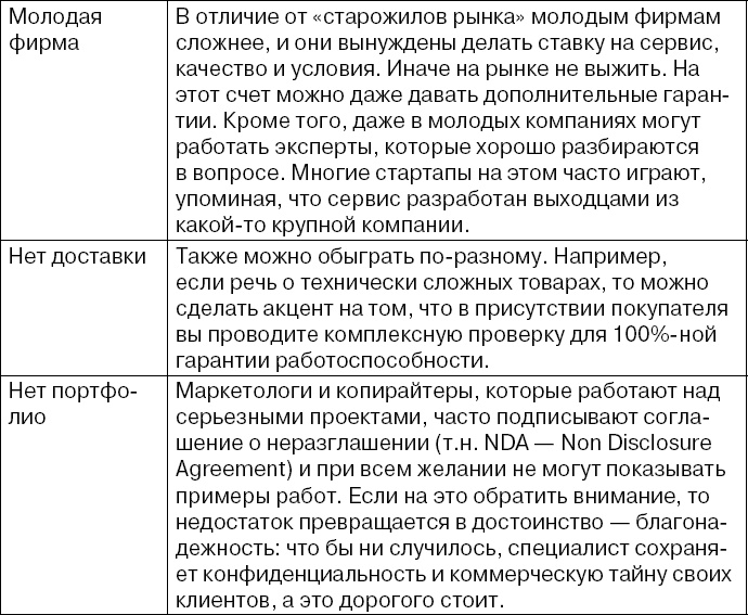 Иллюстрация к книге — Копирайтинг с нуля [i_022.jpg]