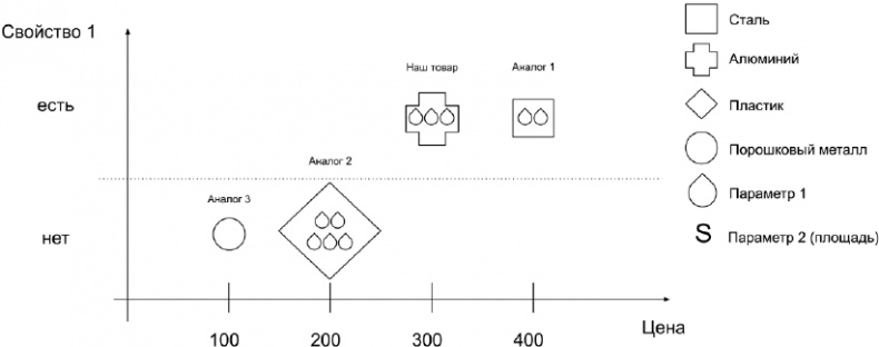 Иллюстрация к книге — Копирайтинг с нуля [i_024.jpg]