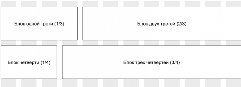 Иллюстрация к книге — Копирайтинг с нуля [i_030.jpg]