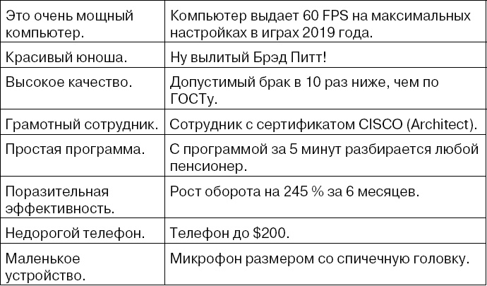 Иллюстрация к книге — Копирайтинг с нуля [i_075.jpg]