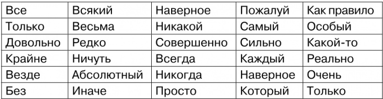 Иллюстрация к книге — Копирайтинг с нуля [i_079.jpg]