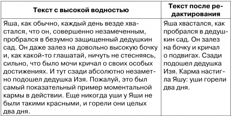 Иллюстрация к книге — Копирайтинг с нуля [i_080.jpg]