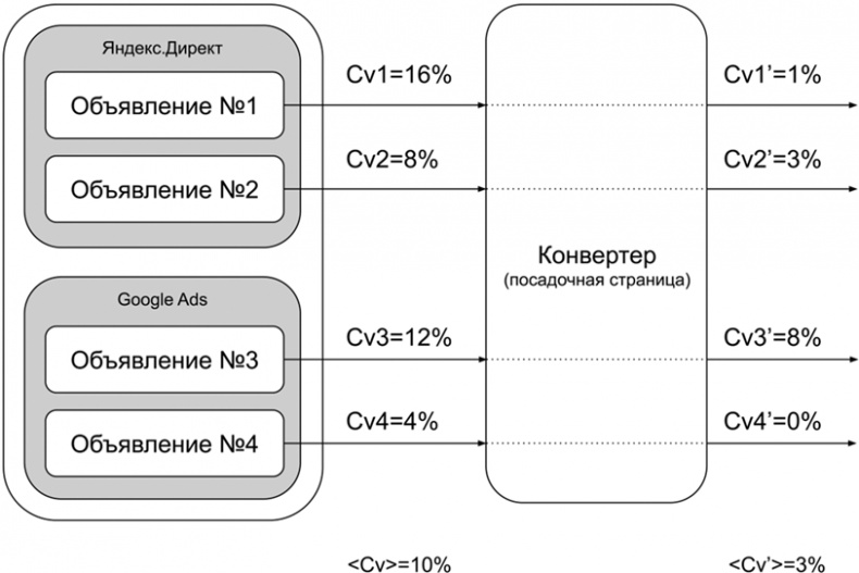 Иллюстрация к книге — Копирайтинг с нуля [i_083.jpg]